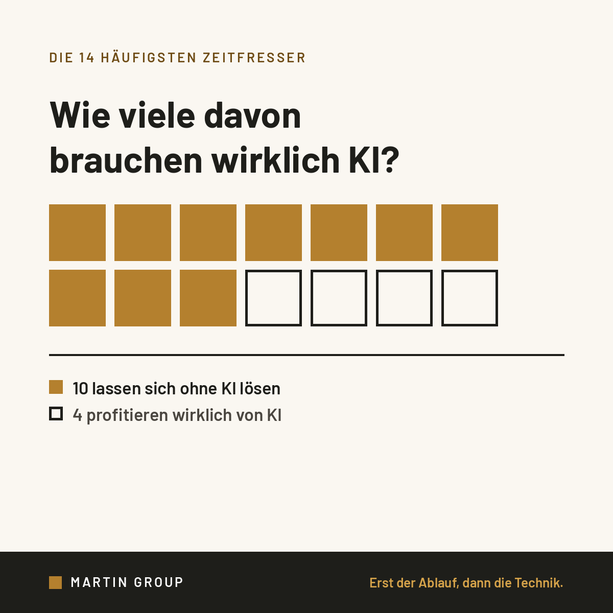 Wir haben 14 Zeitfresser durchgerechnet.