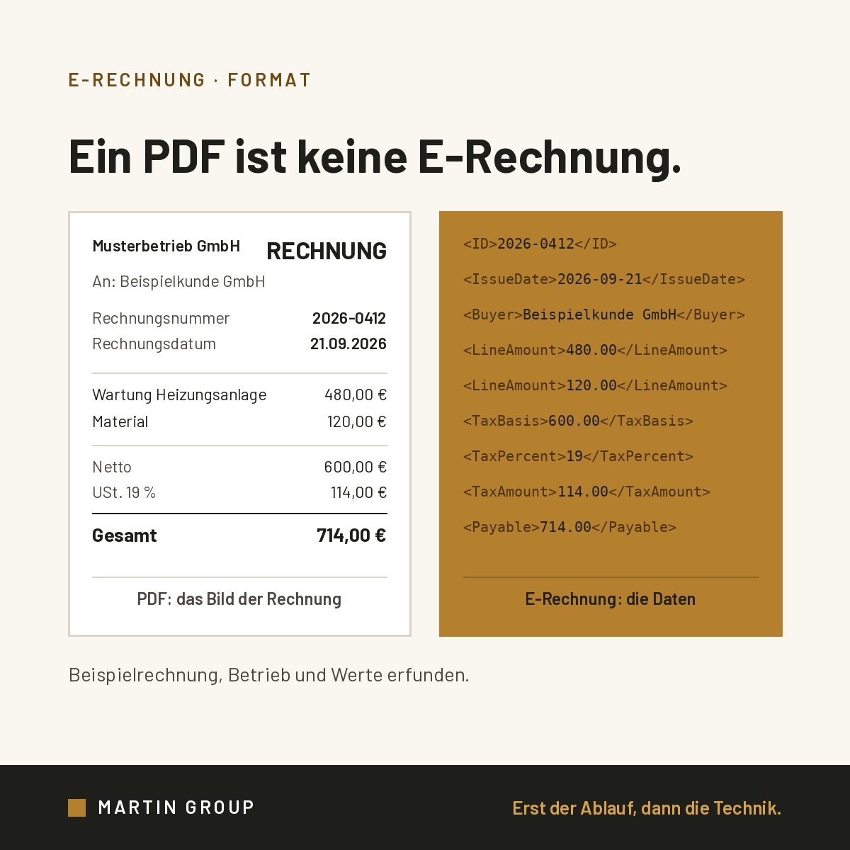 Ein PDF ist keine E-Rechnung.