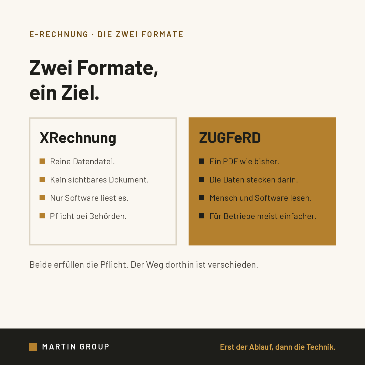 Zwei Formate, ein Ziel. Nur eines davon konnen Sie lesen.