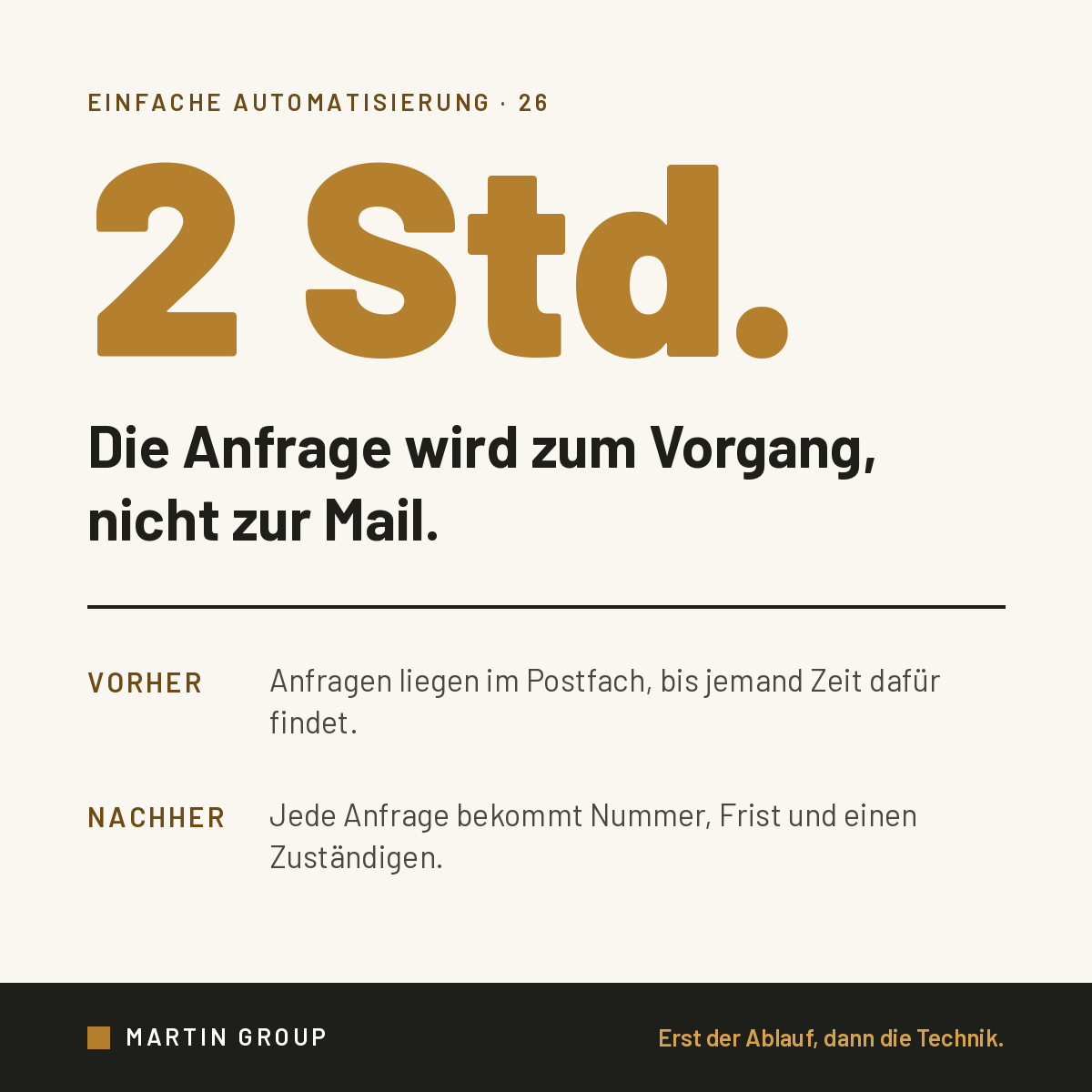 Die Anfrage liegt im Postfach. Der Kunde wartet.